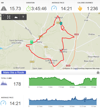 Randonnée à Yquebeuf avec Mélanie